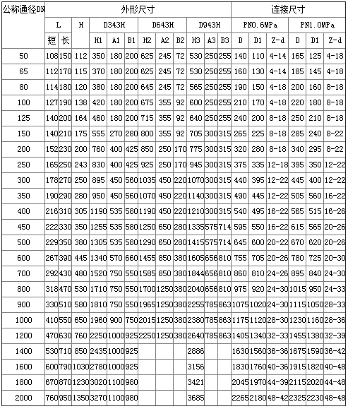 D973H电动对夹式多层次硬密封蝶阀