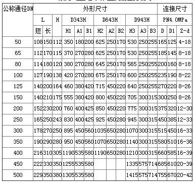 D973H电动对夹式多层次硬密封蝶阀